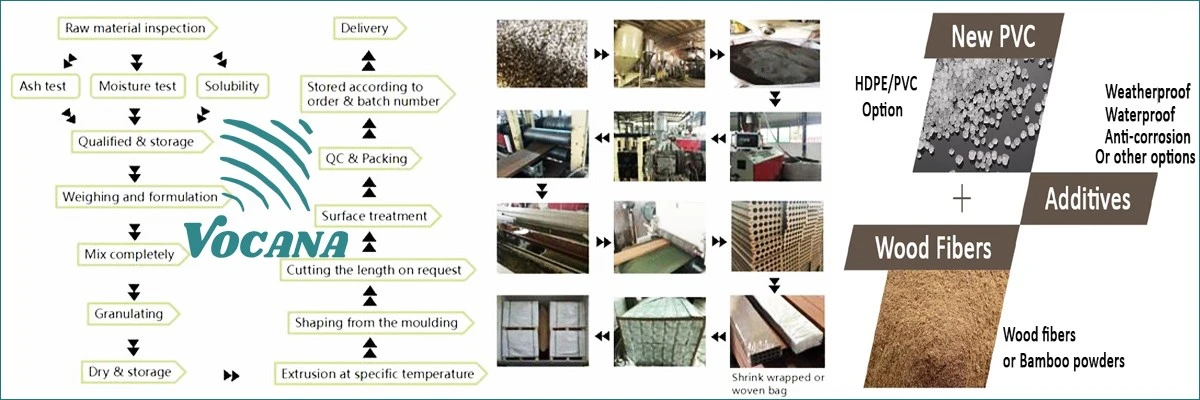 wpc panels production process wpc panels production process